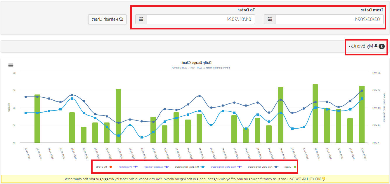 myunitil smart meter tab chart